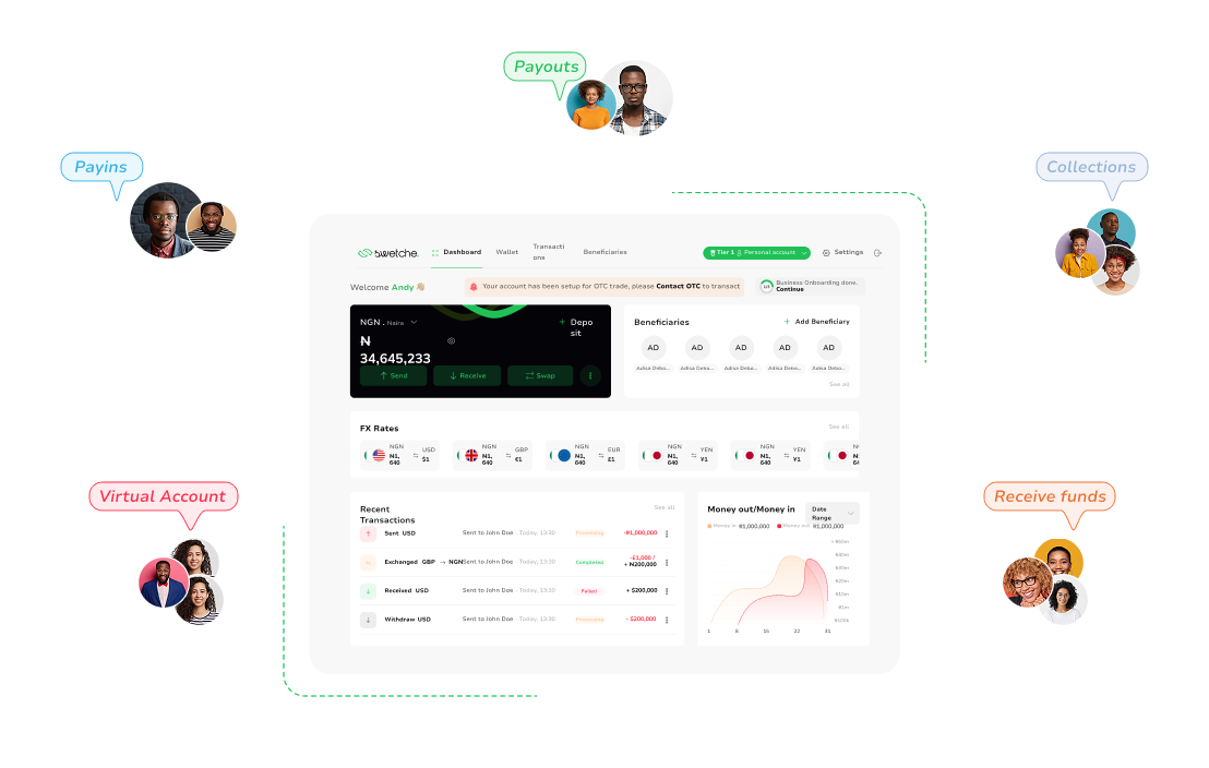 Swetche - The Best Way to Send & Receive Money Globally