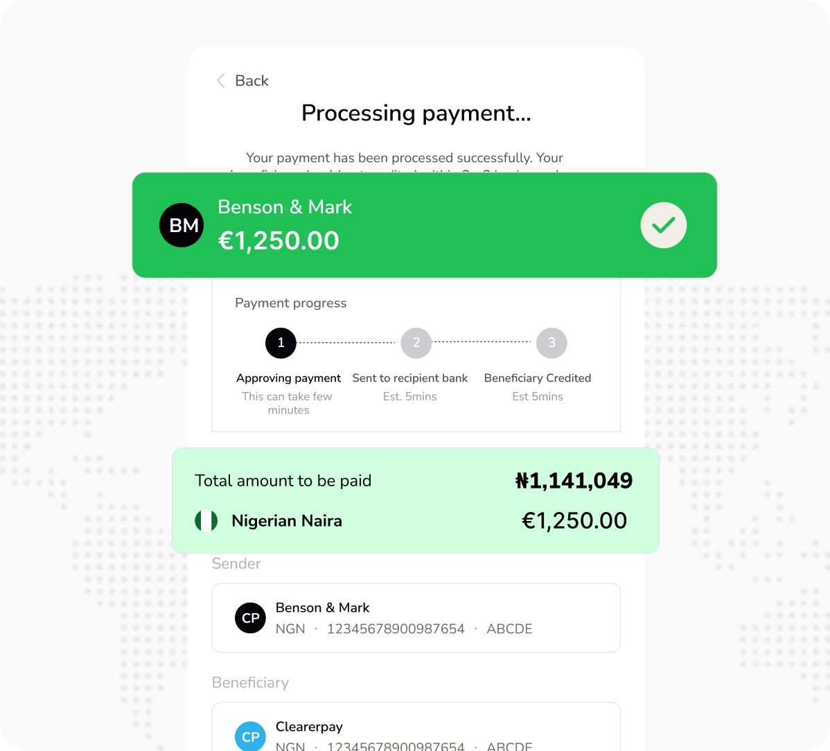 Swetche - The Best Way to Send & Receive Money Globally