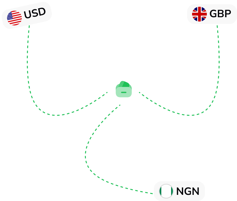 Swetche - The Best Way to Send & Receive Money Globally